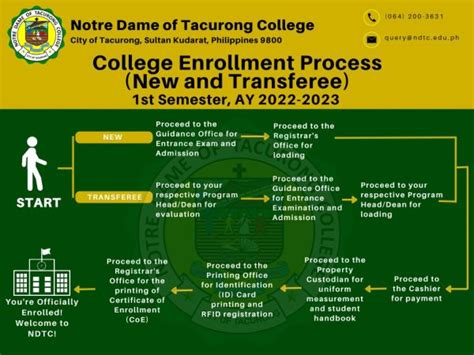 ndtc sis|NDTC ENROLLMENT .